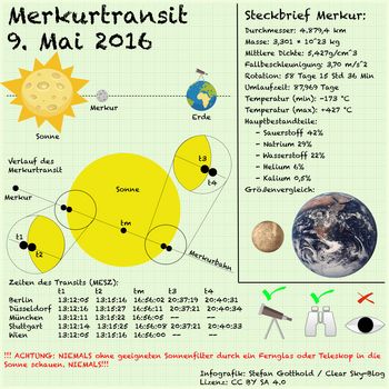 Merkurtransit Schaugrafik von S. Gotthold (CC BY SA 4.0)